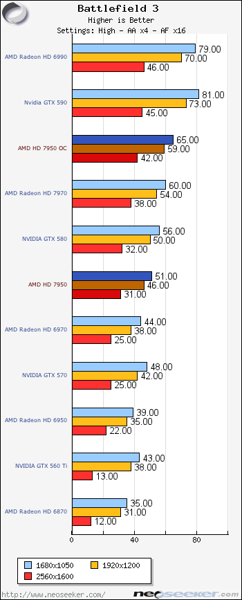 Hd 7950 vs gtx 1050 clearance ti